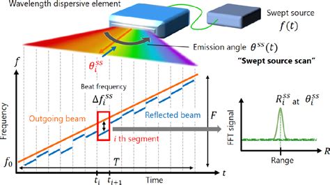 swept-source lidar